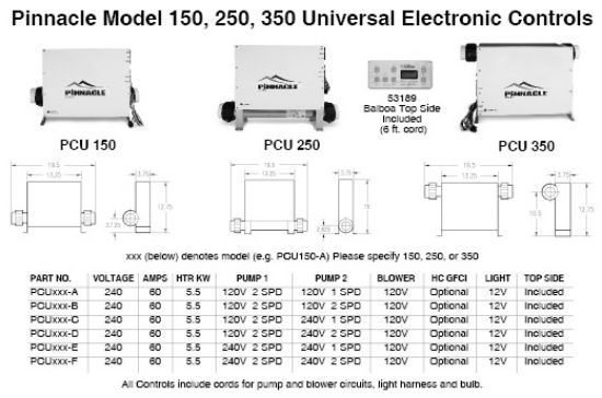 PCU350-A: Control System, Pinnacle PCU150, Pump1, Pump2, Blower w/Cords, Top Mounted Heater